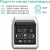 Зарядна станція VigorPool CAPTAIN 1200 Portable Power Station VP21-EU
